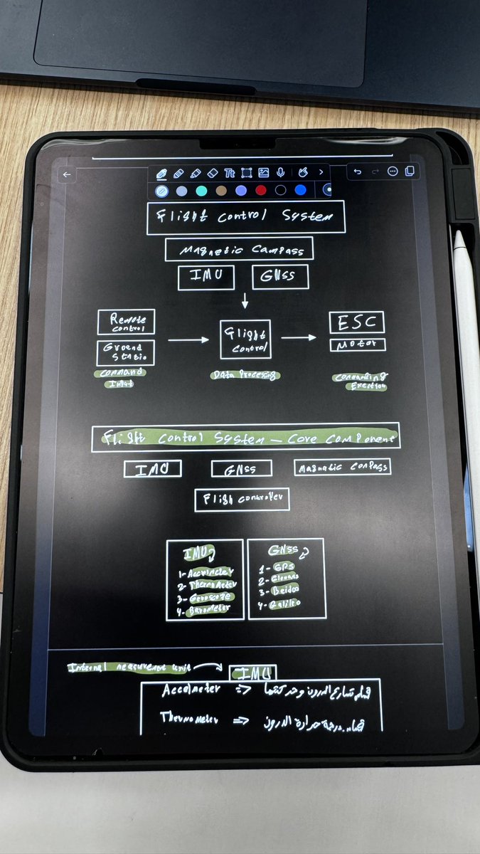 Drone notes and visual explanation