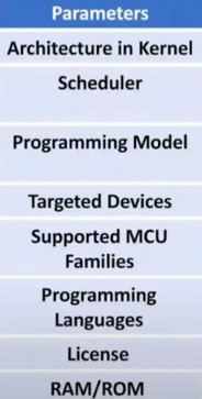 IoT operating systems comparison parameters