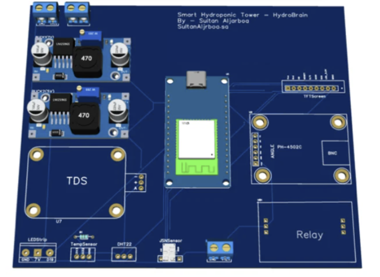 HydroBrain - System Architecture media