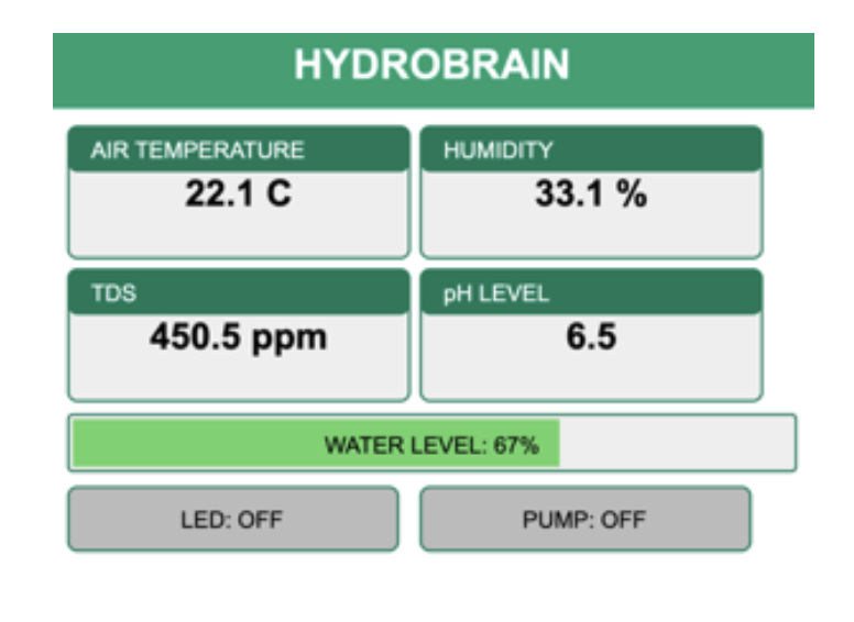 HydroBrain - The Solution media